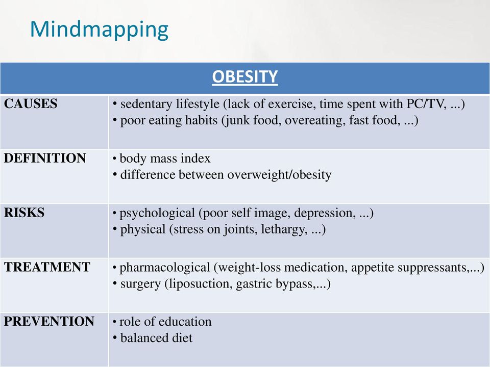 ..) DEFINITION body mass index difference between overweight/obesity RISKS psychological (poor self image, depression,.