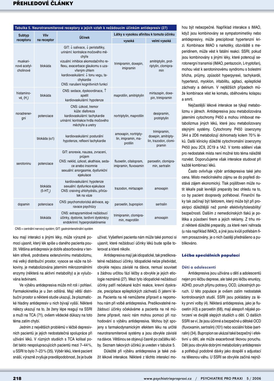 také pro léčbu enurézy, ADHD, poruch příjmu potravy, OCD, úzkostných poruch. U této populace je ovšem zatím nedostatek kontrolovaných studií. SSRI jsou pokládány za léky první volby (4).