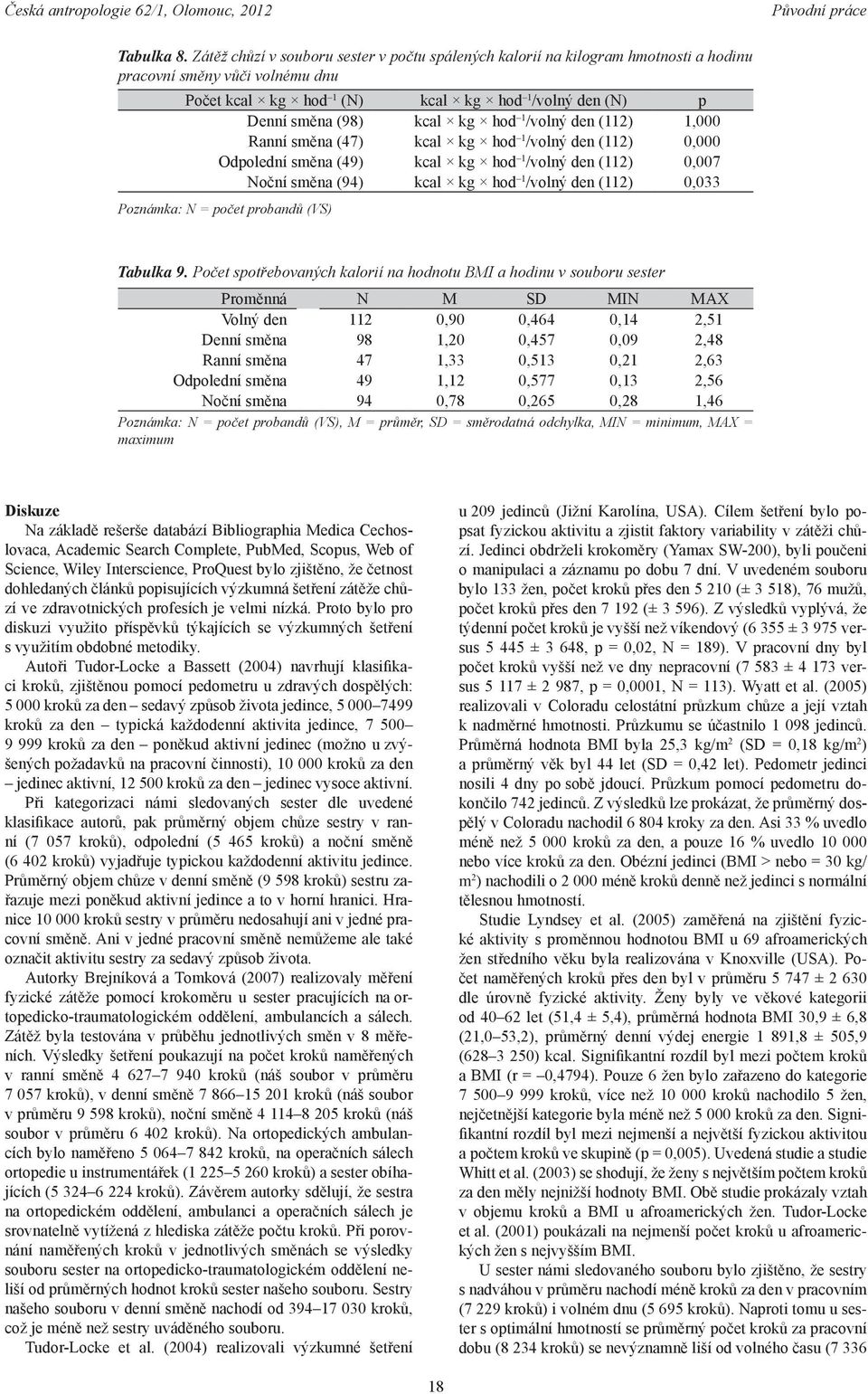 hod 1 /volný den (112) 1,000 Ranní směna (47) kcal kg hod 1 /volný den (112) 0,000 Odpolední směna (49) kcal kg hod 1 /volný den (112) 0,007 Noční směna (94) kcal kg hod 1 /volný den (112) 0,033