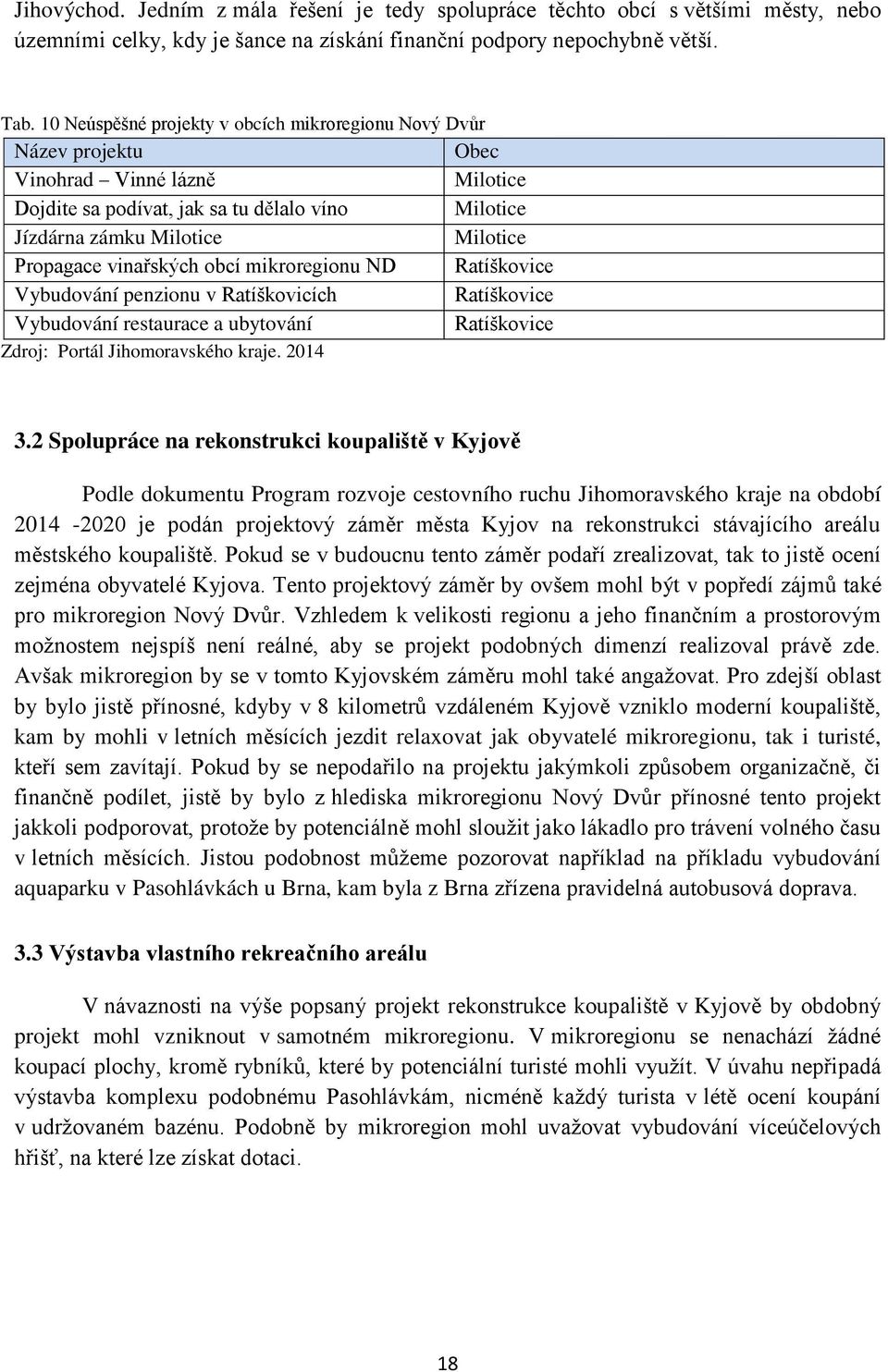 vinařských obcí mikroregionu ND Ratíškovice Vybudování penzionu v Ratíškovicích Ratíškovice Vybudování restaurace a ubytování Ratíškovice Zdroj: Portál Jihomoravského kraje. 2014 3.