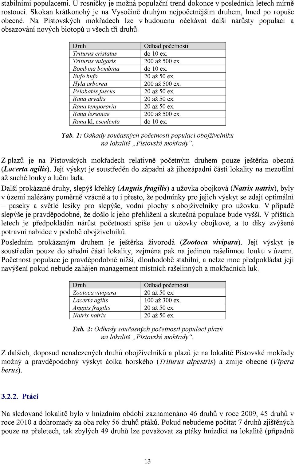 Druh Triturus cristatus Triturus vulgaris Bombina bombina Bufo bufo Hyla arborea Pelobates fuscus Rana arvalis Rana temporaria Rana lessonae Rana kl. esculenta Odhad početnosti do 10 ex.