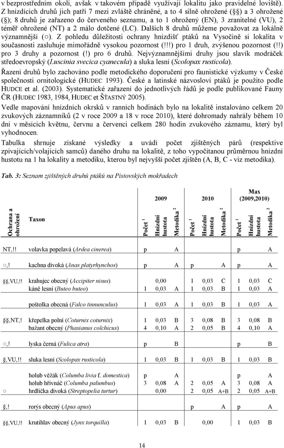 (NT) a 2 málo dotčené (LC). Dalších 8 druhů můžeme považovat za lokálně významnější ( ).