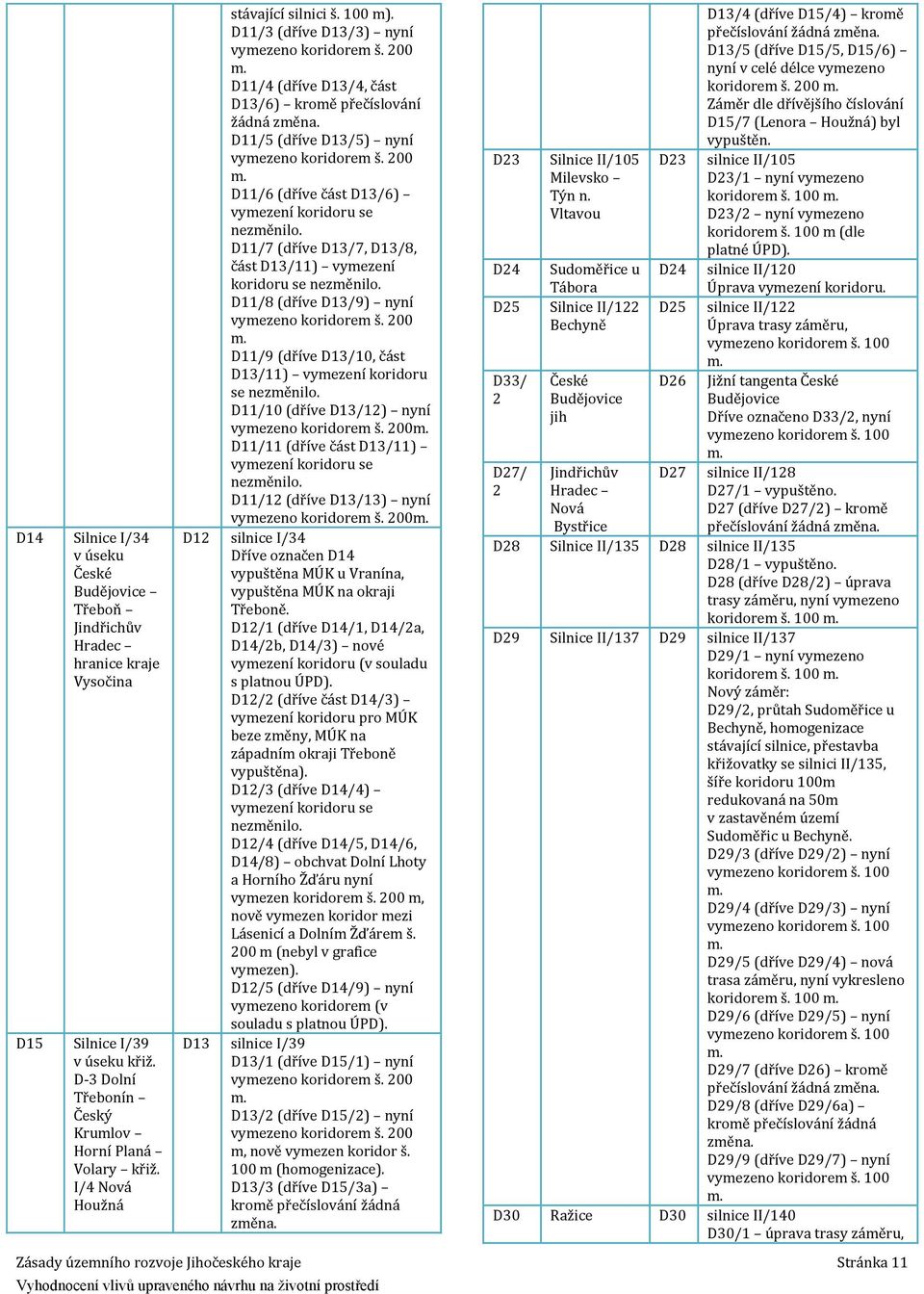 D11/5 (dříve D13/5) nyní vymezeno koridorem š. 2 m. D11/6 (dříve část D13/6) vymezení koridoru se nezměnilo. D11/7 (dříve D13/7, D13/8, část D13/11) vymezení koridoru se nezměnilo.