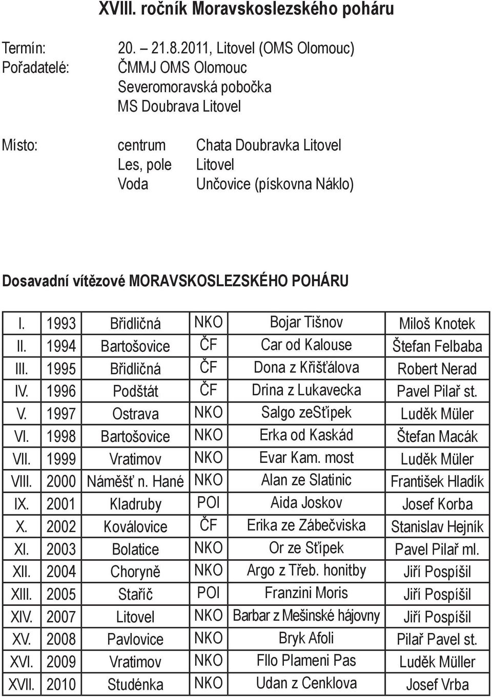 MORAVSKOSLEZSKÉHO POHÁRU I. 1993 Břidličná NKO Bojar Tišnov Miloš Knotek II. 1994 Bartošovice ČF Car od Kalouse Štefan Felbaba III. 1995 Břidličná ČF Dona z Křišťálova Robert Nerad IV.