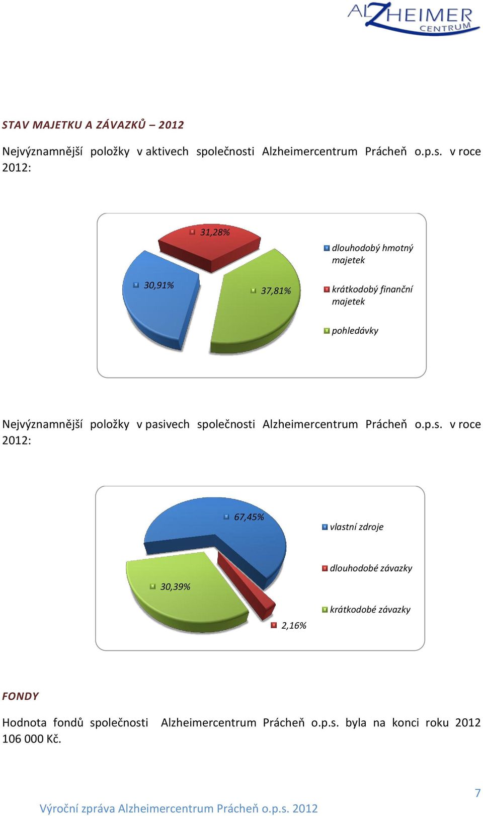 i Alzheimercentrum Prácheň o.p.s.