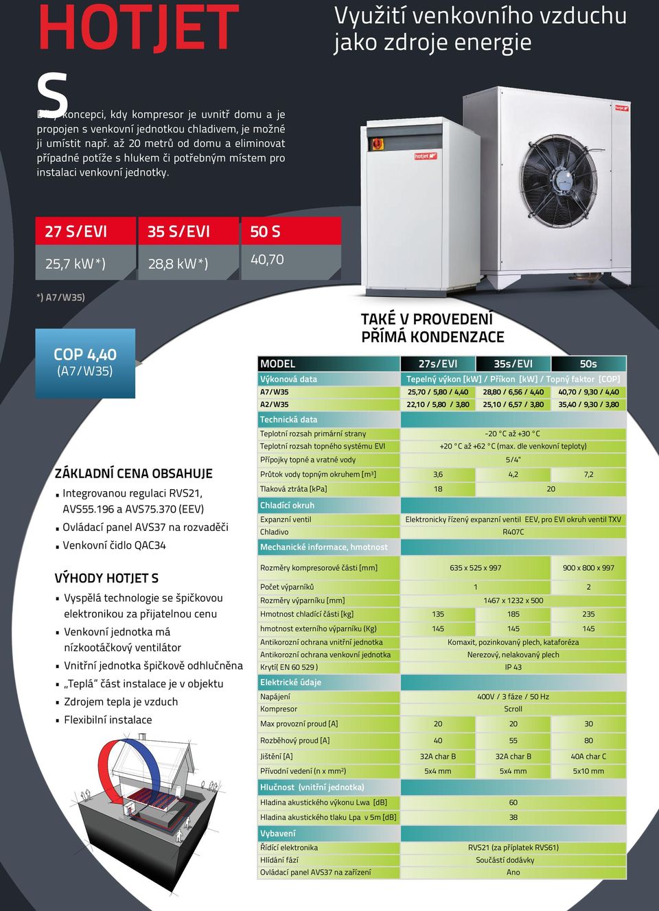 Využití venkovního vzduchu jako zdroje energie 27 S/EVI 25,7 kw*) 35 S/EVI 28,8 kw*) 50 S 40,70 *) A7/W35) COP 4,40 (A7/W35) ZÁKLADNÍ CENA OBSAHUJE Integrovanou regulaci RVS21, AVS55.196 a AVS75.