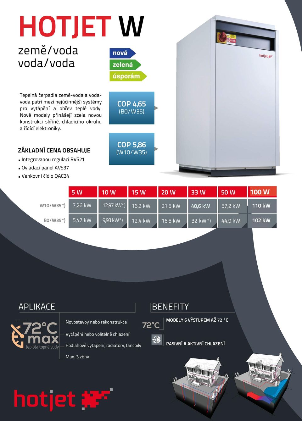 ZÁKLADNÍ CENA OBSAHUJE Integrovanou regulaci RVS21 Ovládací panel AVS37 Venkovní čídlo QAC34 COP 4,65 (B0/W35) COP 5,86 (W10/W35) 5 W 10 W 15 W 20 W 33 W 50 W 100 W W10/W35*) 7,26 kw