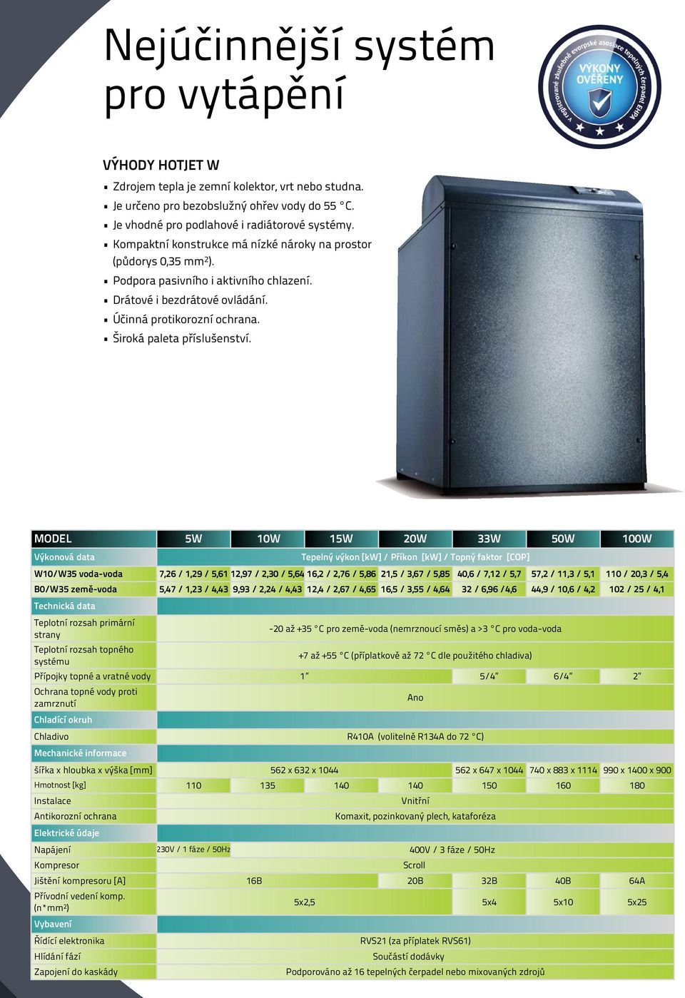 MODEL 5W 10W 15W 20W 33W 50W 100W Výkonová data Tepelný výkon [kw] / Příkon [kw] / Topný faktor [COP] W10/W35 voda-voda 7,26 / 1,29 / 5,61 12,97 / 2,30 / 5,64 16,2 / 2,76 / 5,86 21,5 / 3,67 / 5,85