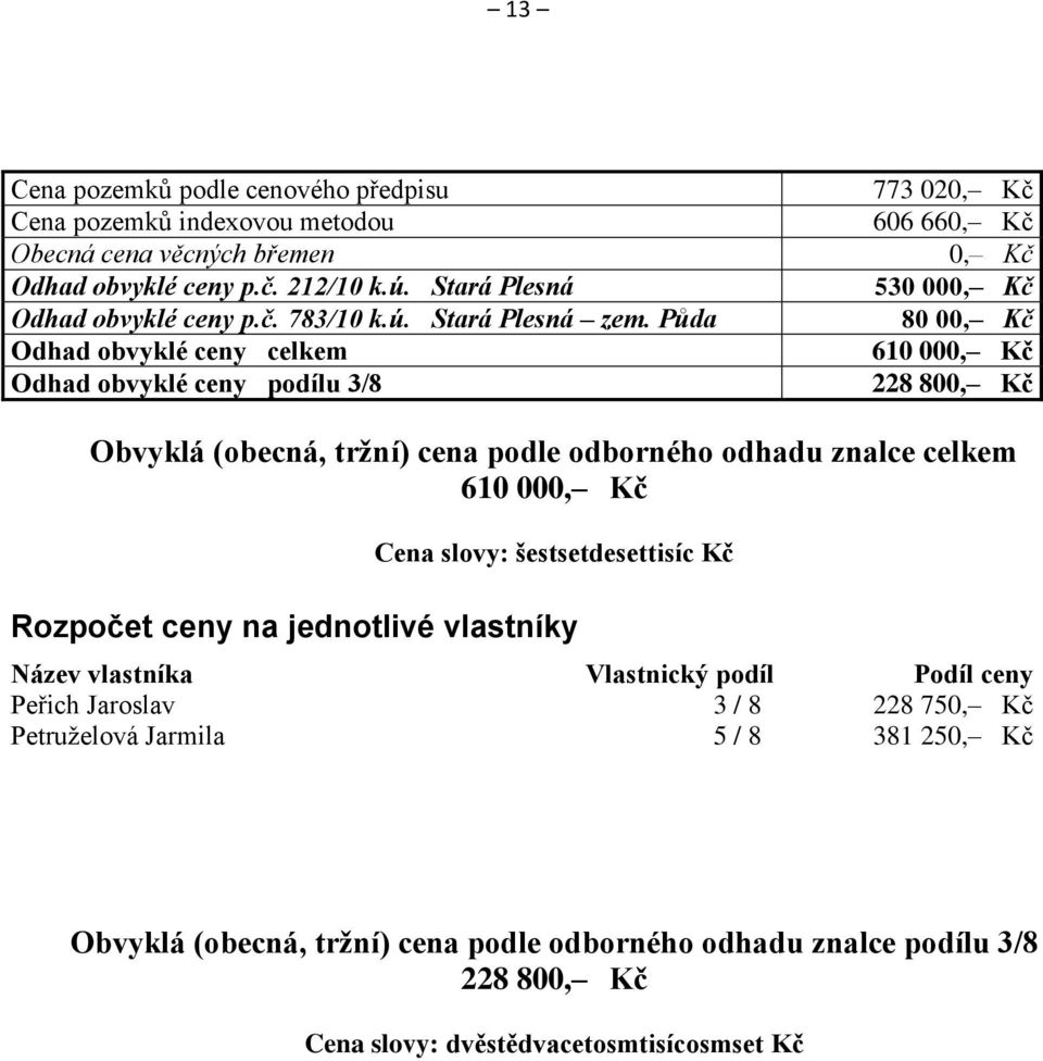 odhadu znalce celkem 610 000, Kč Cena slovy: šestsetdesettisíc Kč Rozpočet ceny na jednotlivé vlastníky Název vlastníka Vlastnický podíl Podíl ceny Peřich Jaroslav 3 / 8 228 750, Kč