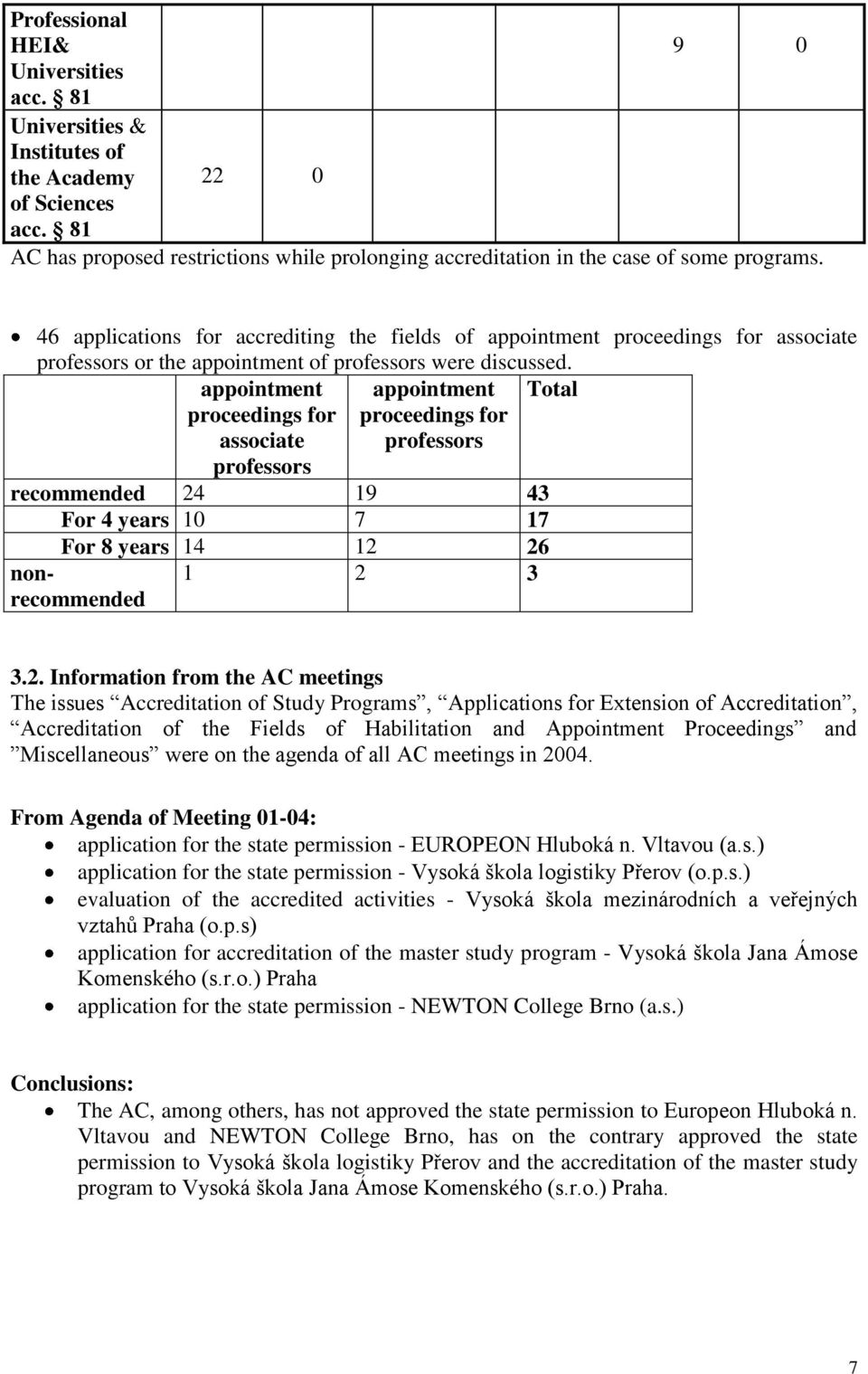 appointment appointment Total proceedings for associate professors proceedings for professors recommended 24