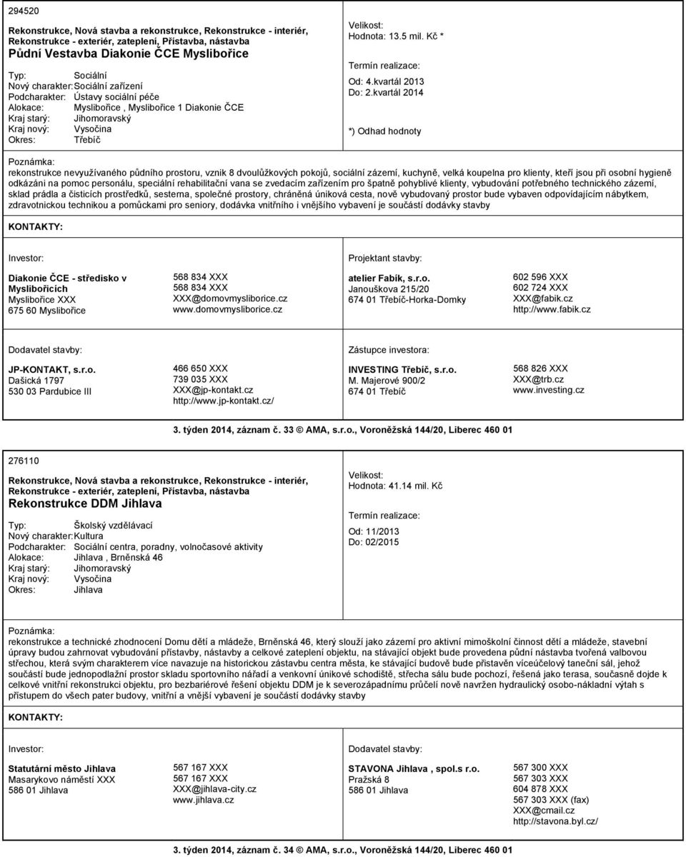 kvartál 2014 rekonstrukce nevyužívaného půdního prostoru, vznik 8 dvoulůžkových pokojů, sociální zázemí, kuchyně, velká koupelna pro klienty, kteří jsou při osobní hygieně odkázáni na pomoc