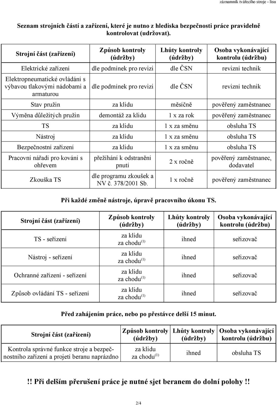 tlakovými nádobami a armaturou dle podmínek pro revizi dle ČSN revizní technik Stav pružin měsíčně pověřený zaměstnanec Výměna důležitých pružin demontáž 1 x za rok pověřený zaměstnanec TS 1 x za