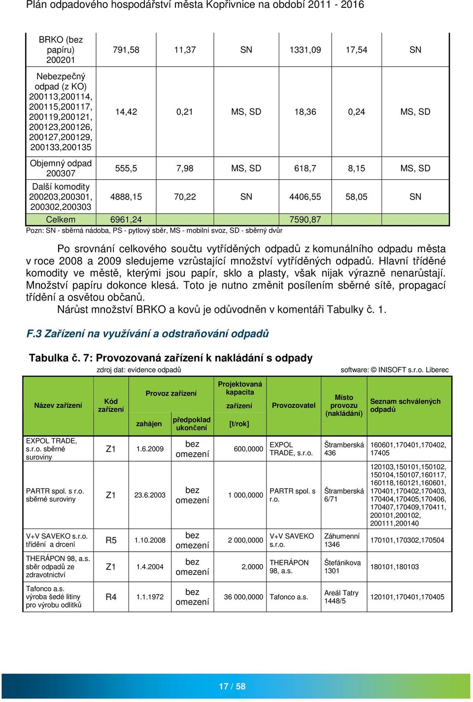 pytlový sběr, MS - mobilní svoz, SD - sběrný dvůr Po srovnání celkového součtu vytříděných odpadů z komunálního odpadu města v roce 2008 a 2009 sledujeme vzrůstající množství vytříděných odpadů.