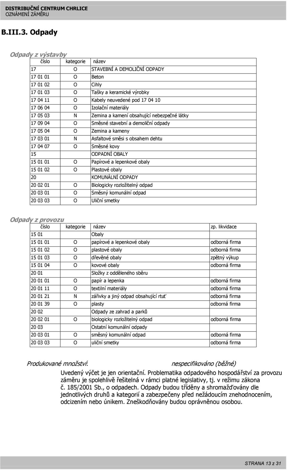 04 O Izolační materiály 17 05 03 N Zemina a kamení obsahující nebezpečné látky 17 09 04 O Směsné stavební a demoliční odpady 17 05 04 O Zemina a kameny 17 03 01 N Asfaltové směsi s obsahem dehtu 17