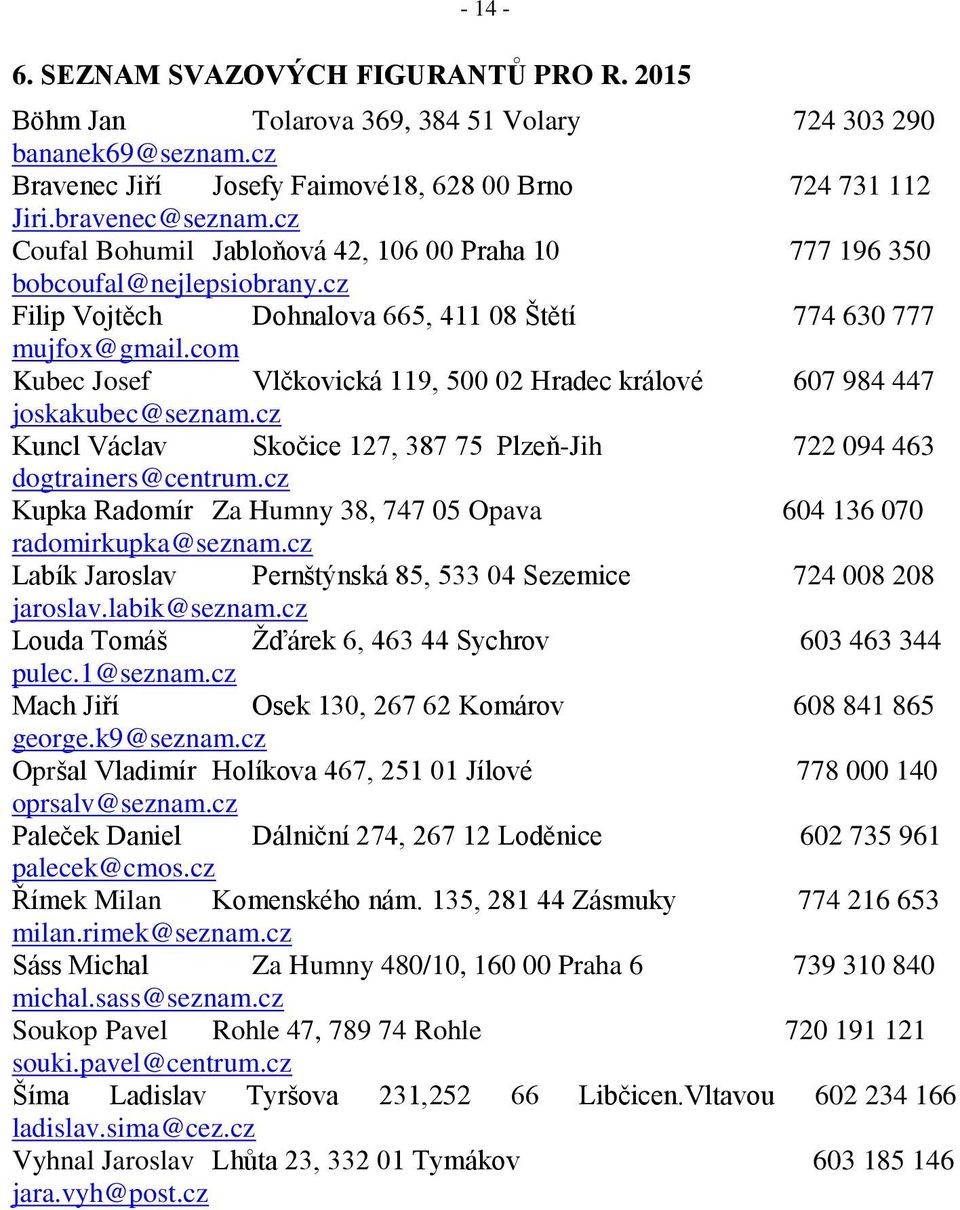 com Kubec Josef Vlčkovická 119, 500 02 Hradec králové 607 984 447 joskakubec@seznam.cz Kuncl Václav Skočice 127, 387 75 Plzeň-Jih 722 094 463 dogtrainers@centrum.