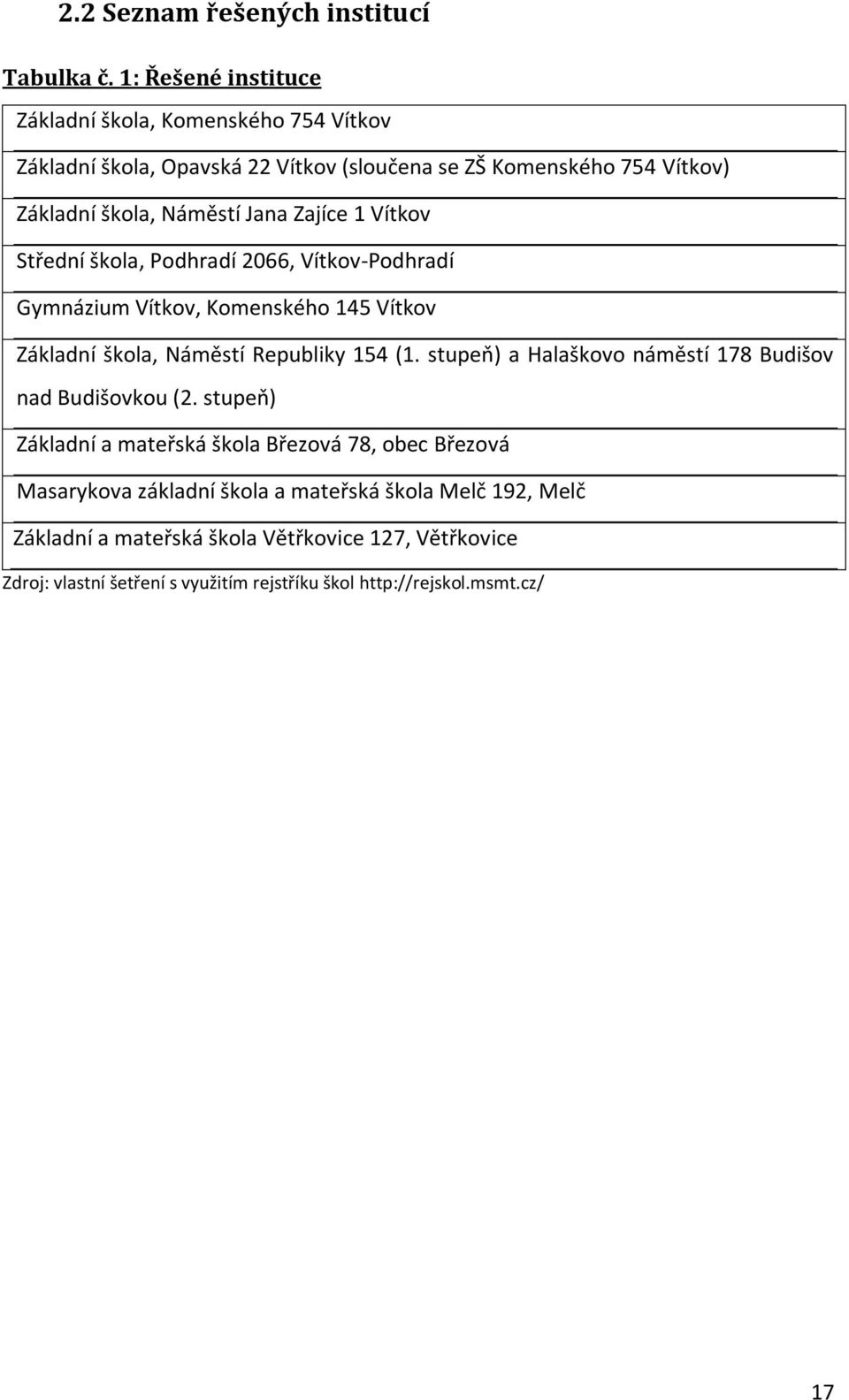 Zajíce 1 Vítkov Střední škola, Podhradí 2066, Vítkov-Podhradí Gymnázium Vítkov, Komenského 145 Vítkov Základní škola, Náměstí Republiky 154 (1.