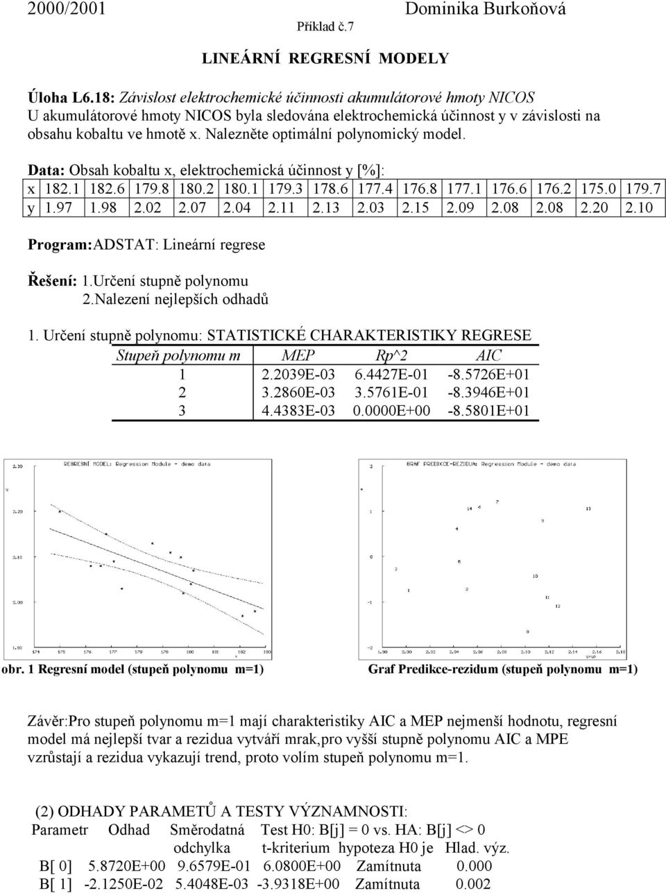 Nalezněte optimální polynomický model. Data: Obsah kobaltu x, elektrochemická účinnost y [%]: x 182.1 182.6 179.8 180.2 180.1 179.3 178.6 177.4 176.8 177.1 176.6 176.2 175.0 179.7 y 1.97 1.98 2.02 2.