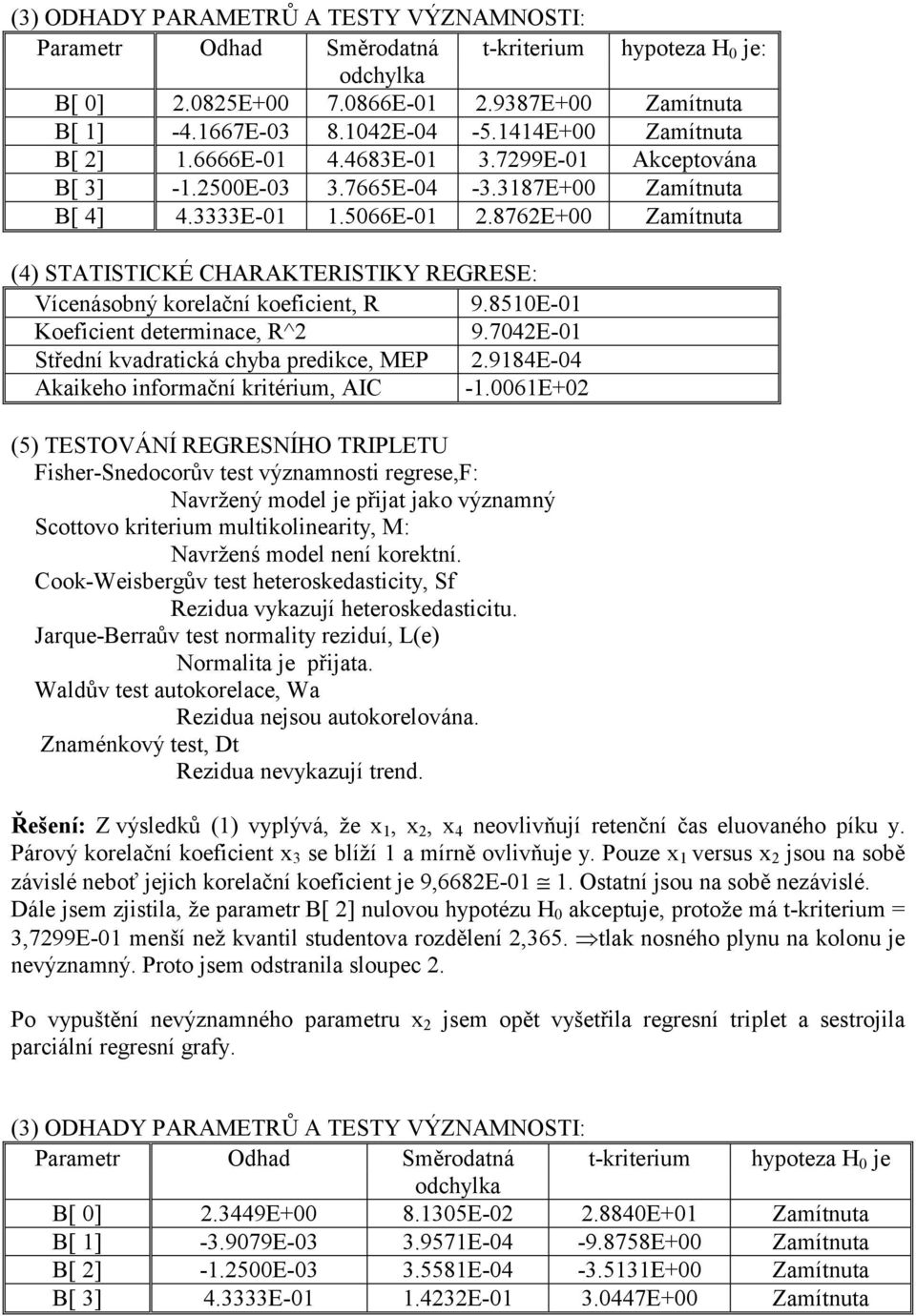 8762E+00 Zamítnuta (4) STATISTICKÉ CHARAKTERISTIKY REGRESE: Vícenásobný korelační koeficient, R 9.8510E-01 Koeficient determinace, R^2 9.7042E-01 Střední kvadratická chyba predikce, MEP 2.