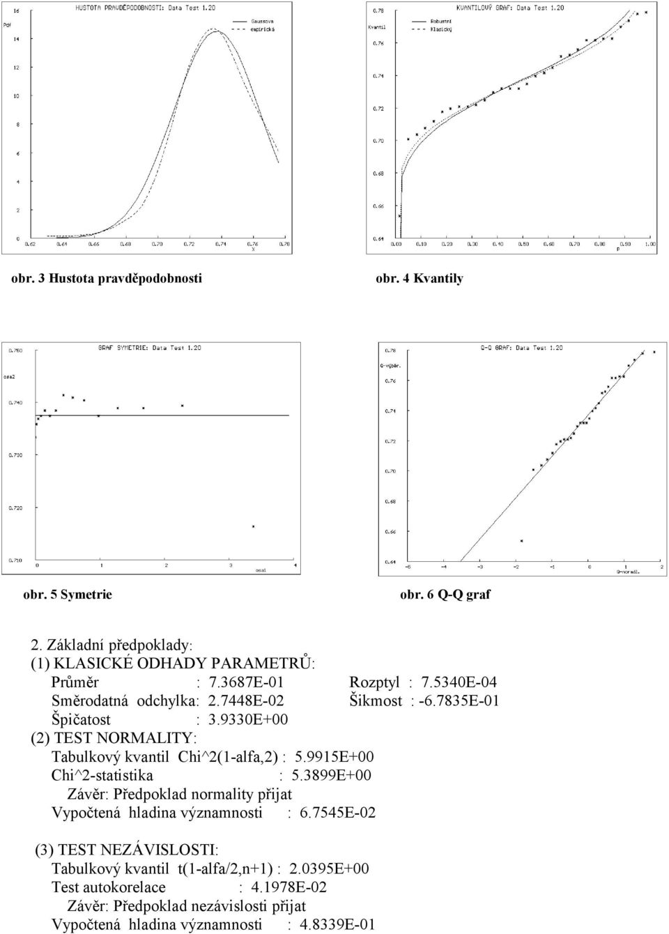 9330E+00 (2) TEST NORMALITY: Tabulkový kvantil Chi^2(1-alfa,2) : 5.9915E+00 Chi^2-statistika : 5.