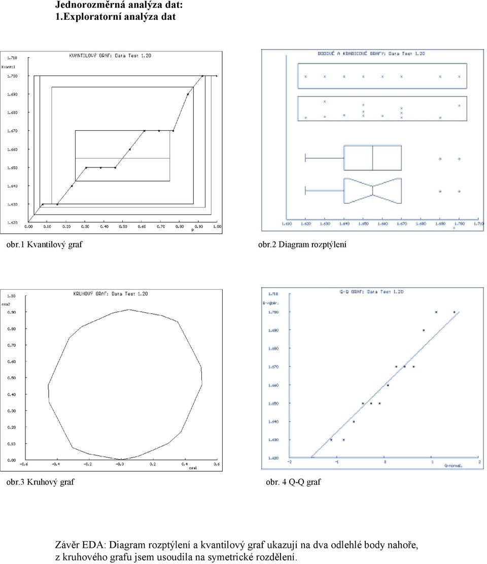 4 Q-Q graf Závěr EDA: Diagram rozptýlení a kvantilový graf ukazují