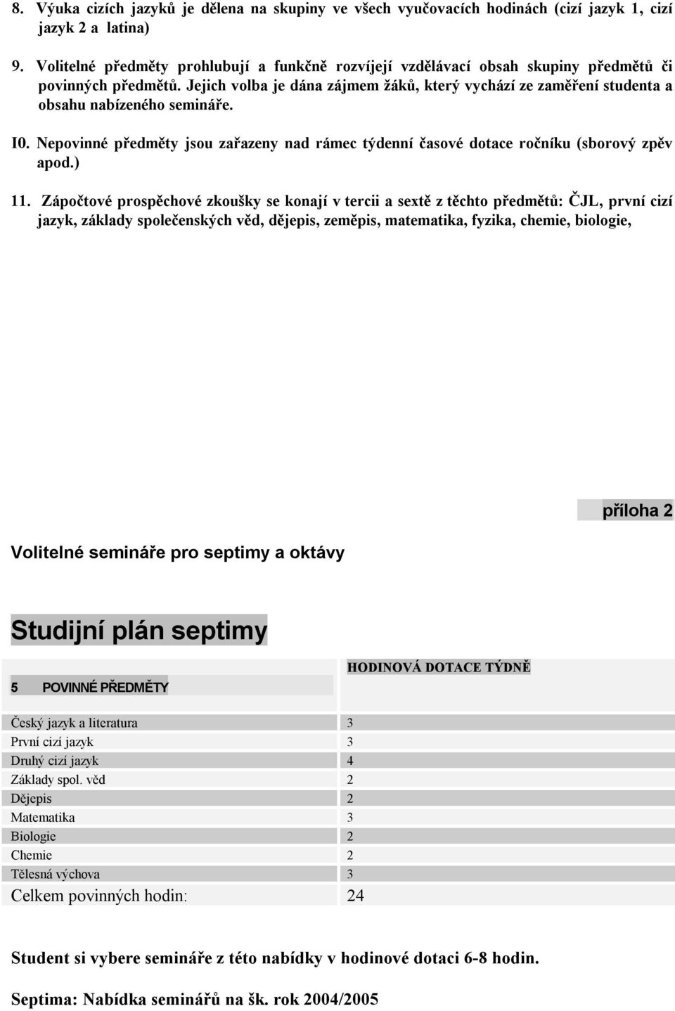 Jejich volba je dána zájmem žáků, který vychází ze zaměření studenta a obsahu nabízeného semináře. I0. Nepovinné předměty jsou zařazeny nad rámec týdenní časové dotace ročníku (sborový zpěv apod.) 11.