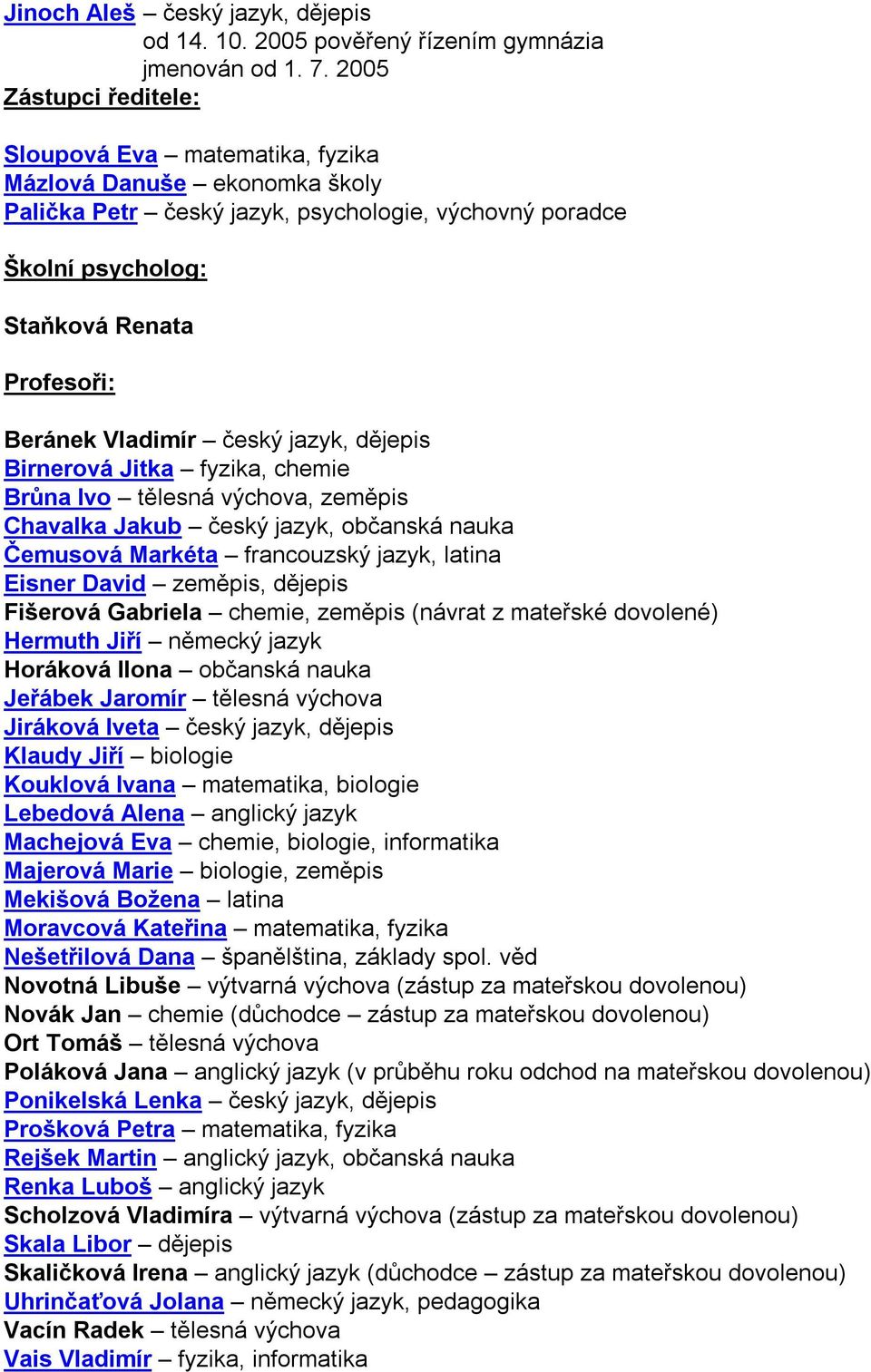 Vladimír český jazyk, dějepis Birnerová Jitka fyzika, chemie Brůna Ivo tělesná výchova, zeměpis Chavalka Jakub český jazyk, občanská nauka Čemusová Markéta francouzský jazyk, latina Eisner David