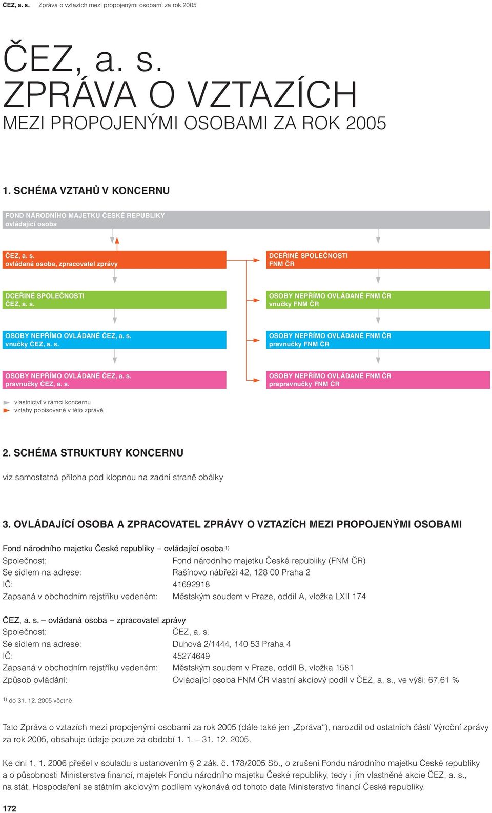 s. vnučky ČEZ, a. s. OSOBY NEPŘÍMO OVLÁDANÉ FNM ČR pravnučky FNM ČR OSOBY NEPŘÍMO OVLÁDANÉ ČEZ, a. s. pravnučky ČEZ, a. s. OSOBY NEPŘÍMO OVLÁDANÉ FNM ČR prapravnučky FNM ČR vlastnictví v rámci koncernu vztahy popisované v této zprávě 2.