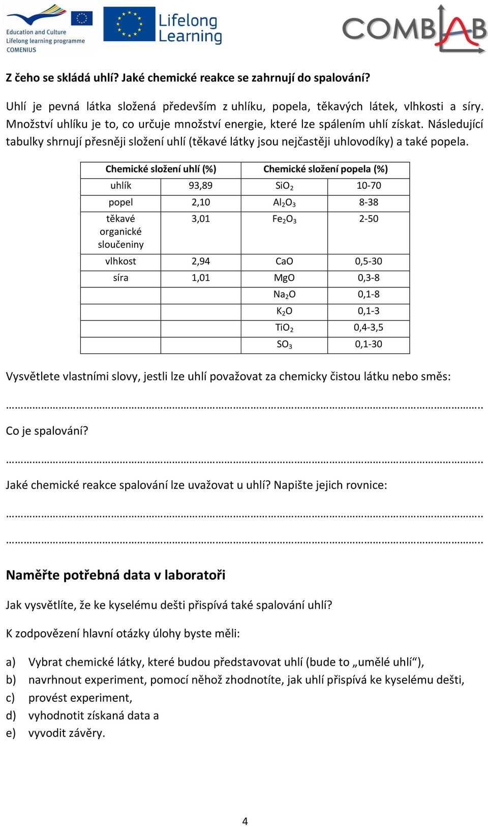 Chemické složení uhlí (%) Chemické složení popela (%) uhlík 93,89 SiO 2 10-70 popel 2,10 Al 2 O 3 8-38 těkavé organické sloučeniny 3,01 Fe 2 O 3 2-50 vlhkost 2,94 CaO 0,5-30 síra 1,01 MgO 0,3-8 Na 2