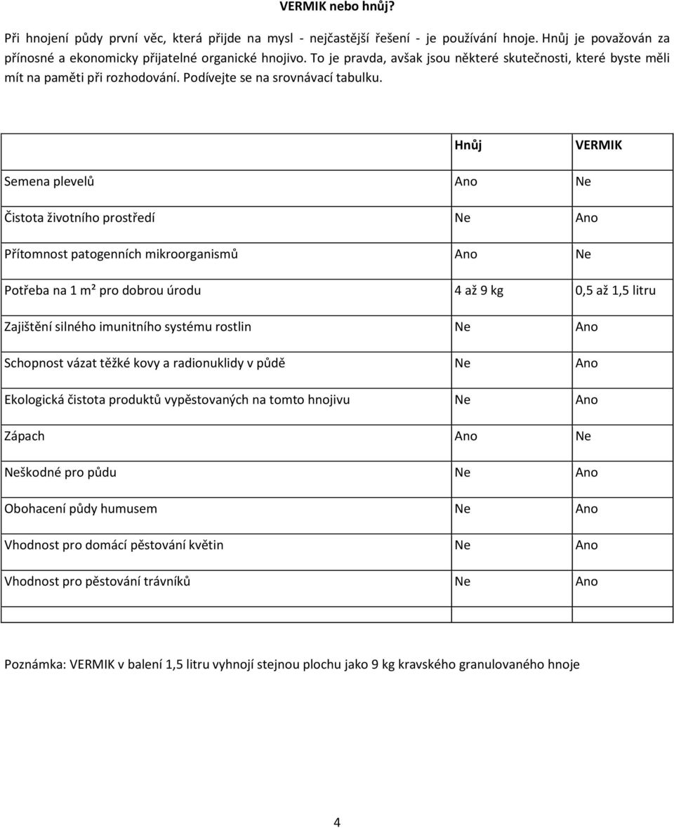 Hnůj VERMIK Semena plevelů Ano Ne Čistota životního prostředí Ne Ano Přítomnost patogenních mikroorganismů Ano Ne Potřeba na 1 m² pro dobrou úrodu 4 až 9 kg 0,5 až 1,5 litru Zajištění silného