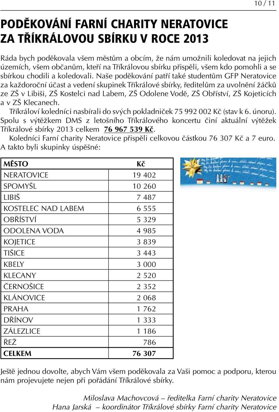 Naše poděkování patří také studentům GFP Neratovice za každoroční účast a vedení skupinek Tříkrálové sbírky, ředitelům za uvolnění žáčků ze ZŠ v Libiši, ZŠ Kostelci nad Labem, ZŠ Odolene Vodě, ZŠ