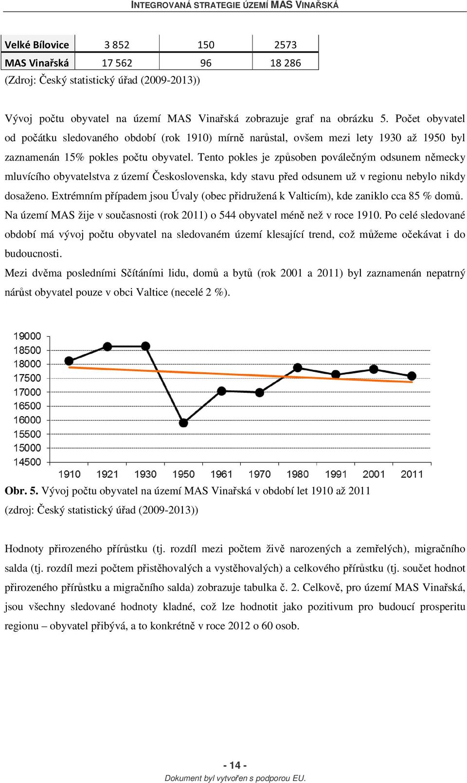 Tento pokles je způsoben poválečným odsunem německy mluvícího obyvatelstva z území Československa, kdy stavu před odsunem už v regionu nebylo nikdy dosaženo.