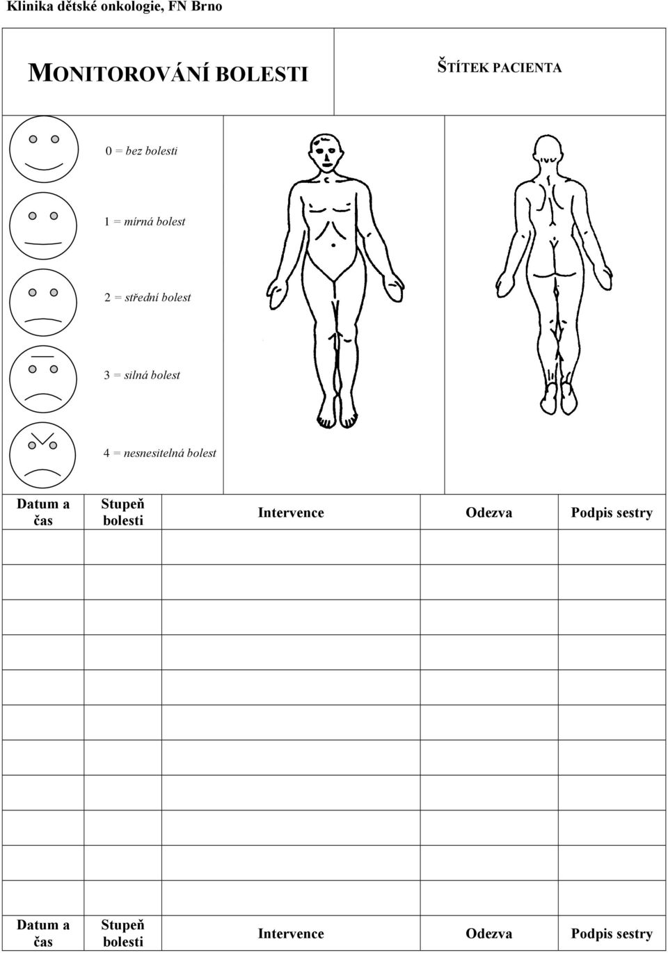 = nesnesitelná bolest Datum a čas Stupeň bolesti Intervence Odezva