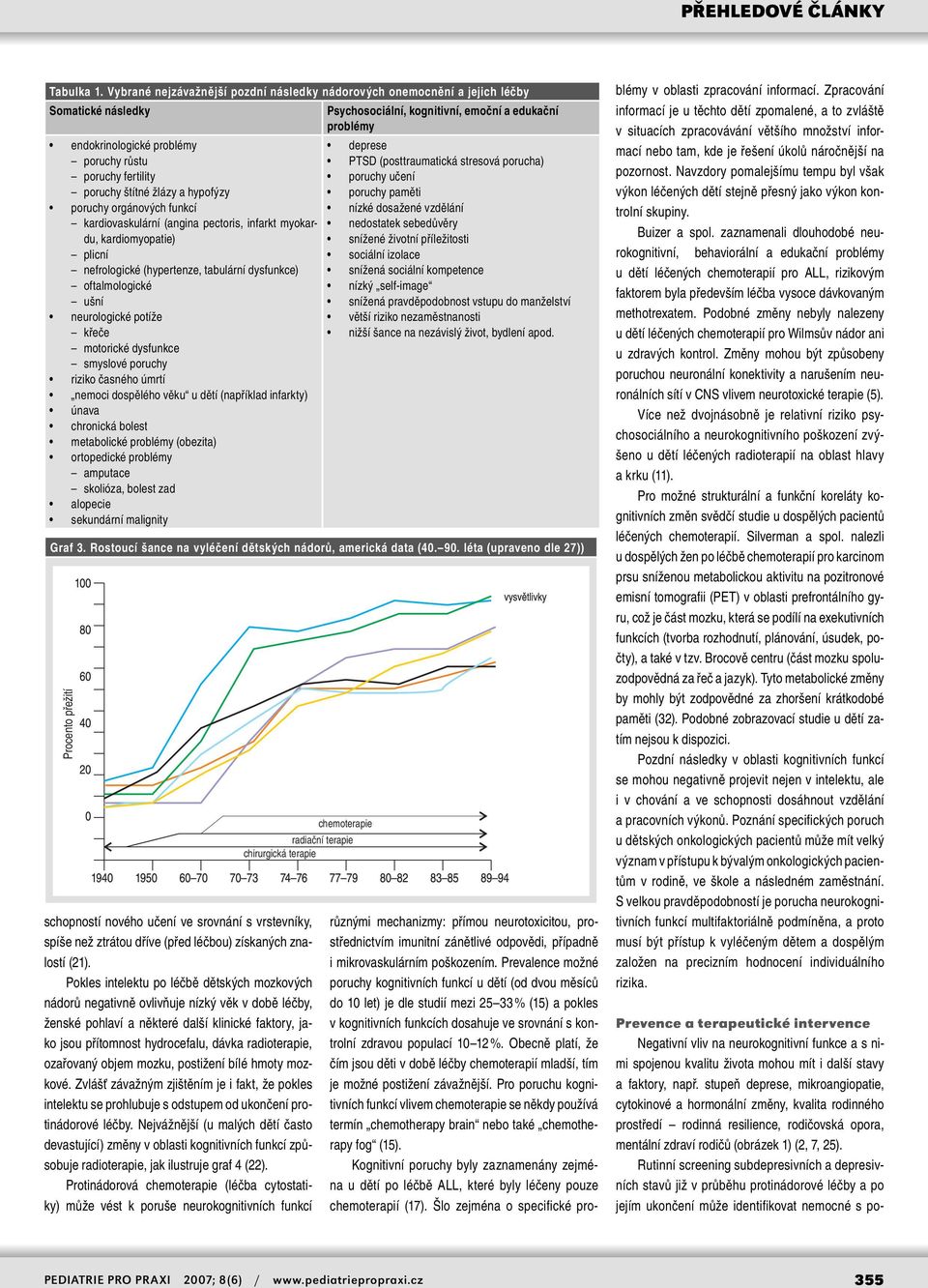 orgánových funkcí kardiovaskulární (angina pectoris, infarkt myokardu, kardiomyopatie) plicní nefrologické (hypertenze, tabulární dysfunkce) oftalmologické ušní neurologické potíže křeče motorické