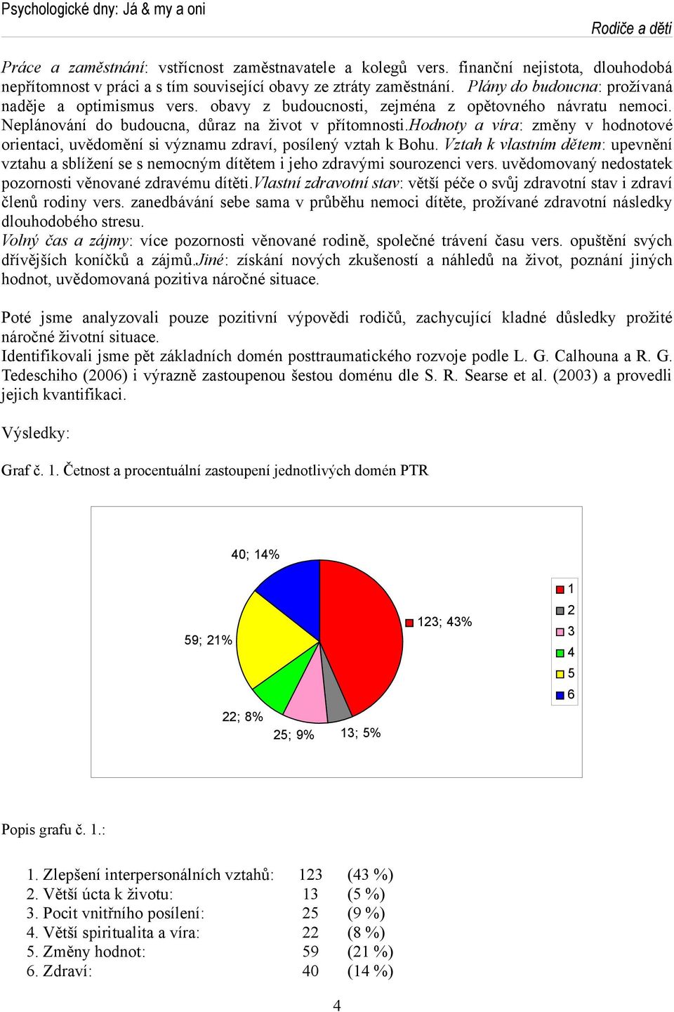 hodnoty a víra: změny v hodnotové orientaci, uvědomění si významu zdraví, posílený vztah k Bohu.