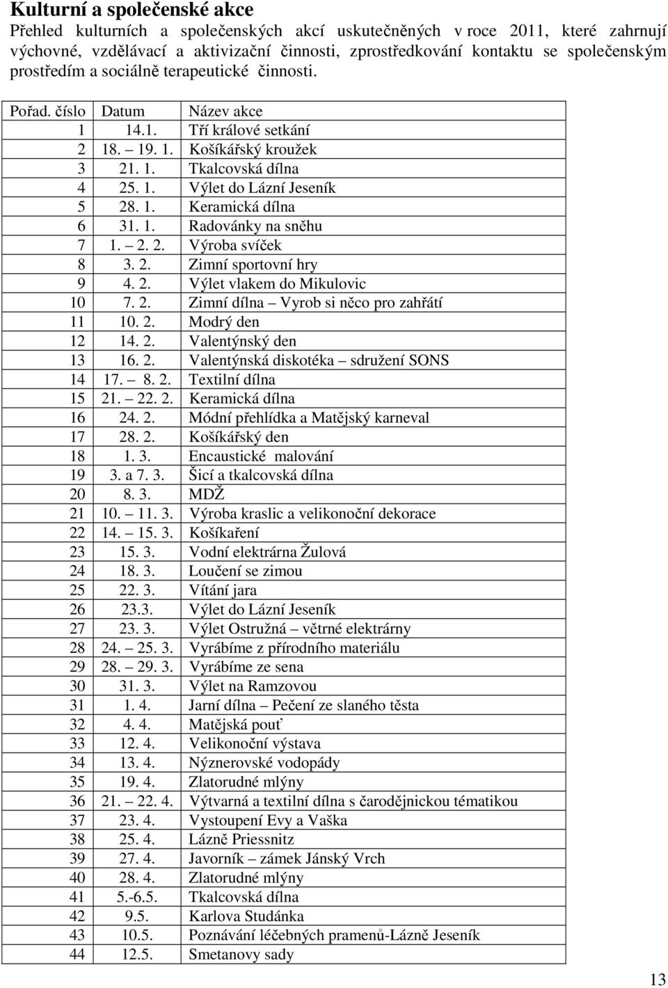 1. Keramická dílna 6 31. 1. Radovánky na sněhu 7 1. 2. 2. Výroba svíček 8 3. 2. Zimní sportovní hry 9 4. 2. Výlet vlakem do Mikulovic 10 7. 2. Zimní dílna Vyrob si něco pro zahřátí 11 10. 2. Modrý den 12 14.