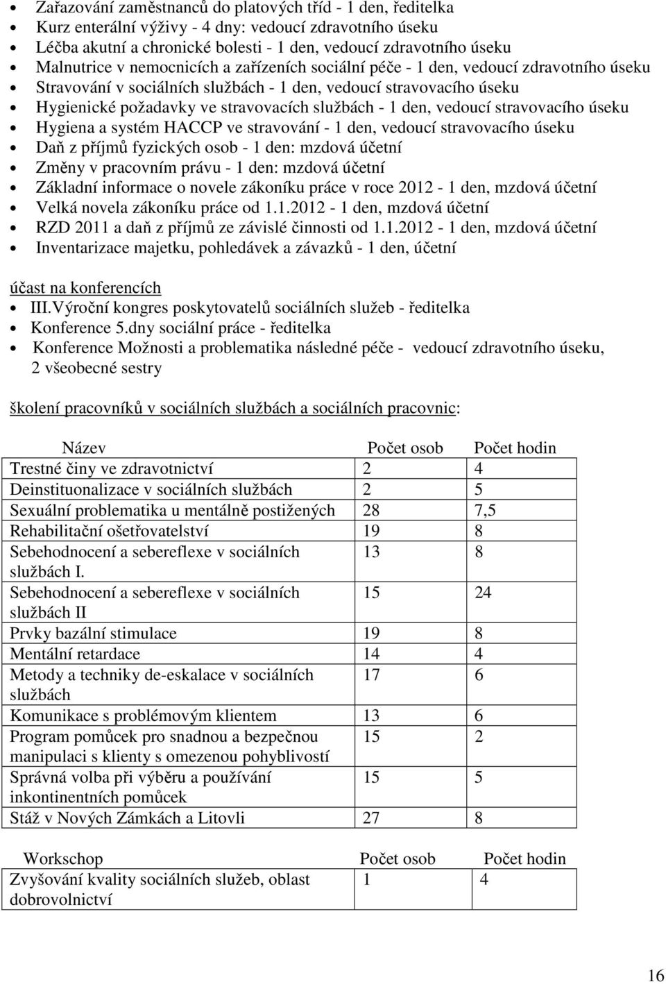 vedoucí stravovacího úseku Hygiena a systém HACCP ve stravování - 1 den, vedoucí stravovacího úseku Daň z příjmů fyzických osob - 1 den: mzdová účetní Změny v pracovním právu - 1 den: mzdová účetní