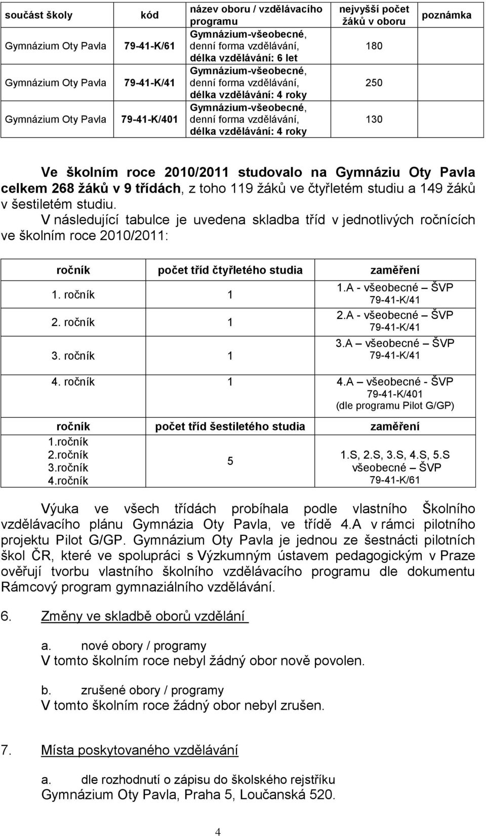 poznámka Ve školním roce 2010/2011 studovalo na Gymnáziu Oty Pavla celkem 268 žáků v 9 třídách, z toho 119 ţáků ve čtyřletém studiu a 149 ţáků v šestiletém studiu.