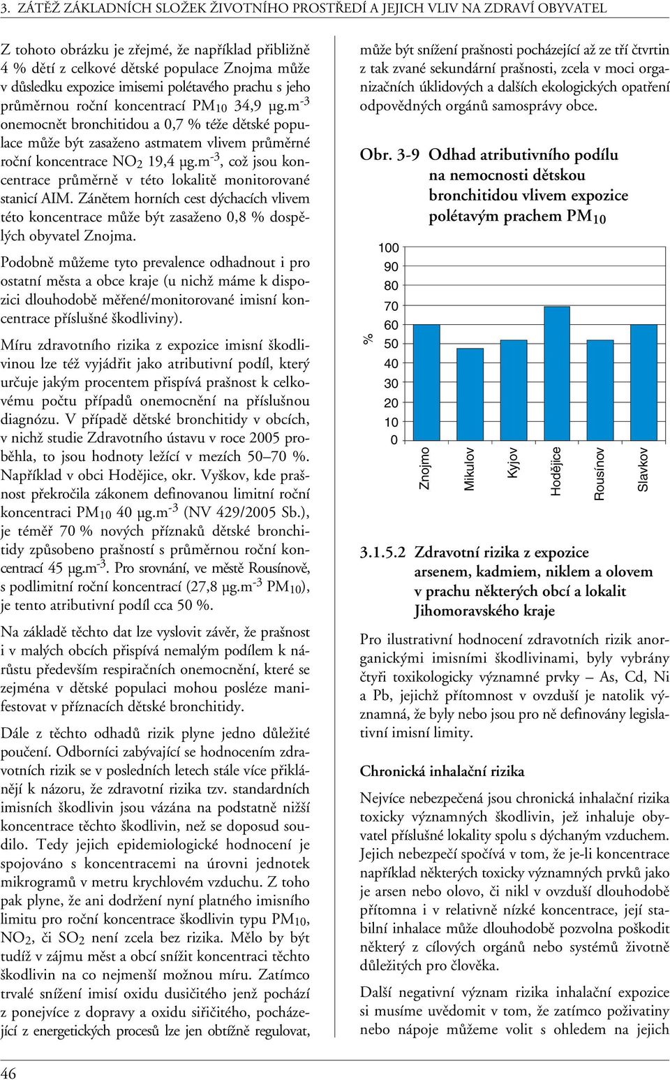 m -3, což jsou koncentrace průměrně v této lokalitě monitorované stanicí AIM. Zánětem horních cest dýchacích vlivem této koncentrace může být zasaženo 0,8 % dospělých obyvatel Znojma.