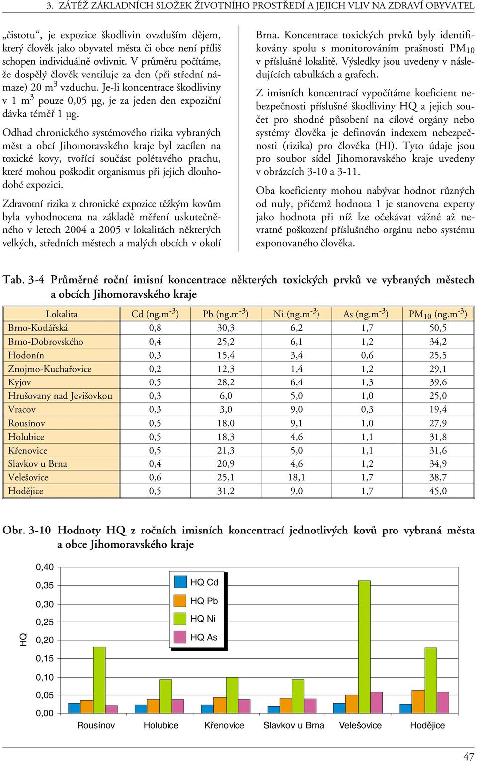 Odhad chronického systémového rizika vybraných měst a obcí Jihomoravského kraje byl zacílen na toxické kovy, tvořící součást polétavého prachu, které mohou poškodit organismus při jejich dlouhodobé