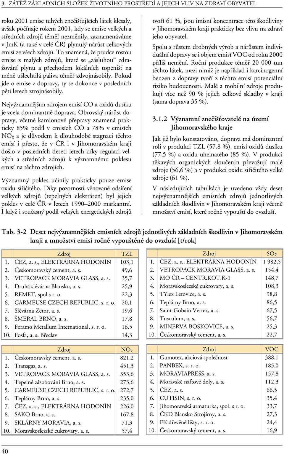 Pokud jde o emise z dopravy, ty se dokonce v posledních pěti letech ztrojnásobily. Nejvýznamnějším zdrojem emisí CO a oxidů dusíku je zcela dominantně doprava.