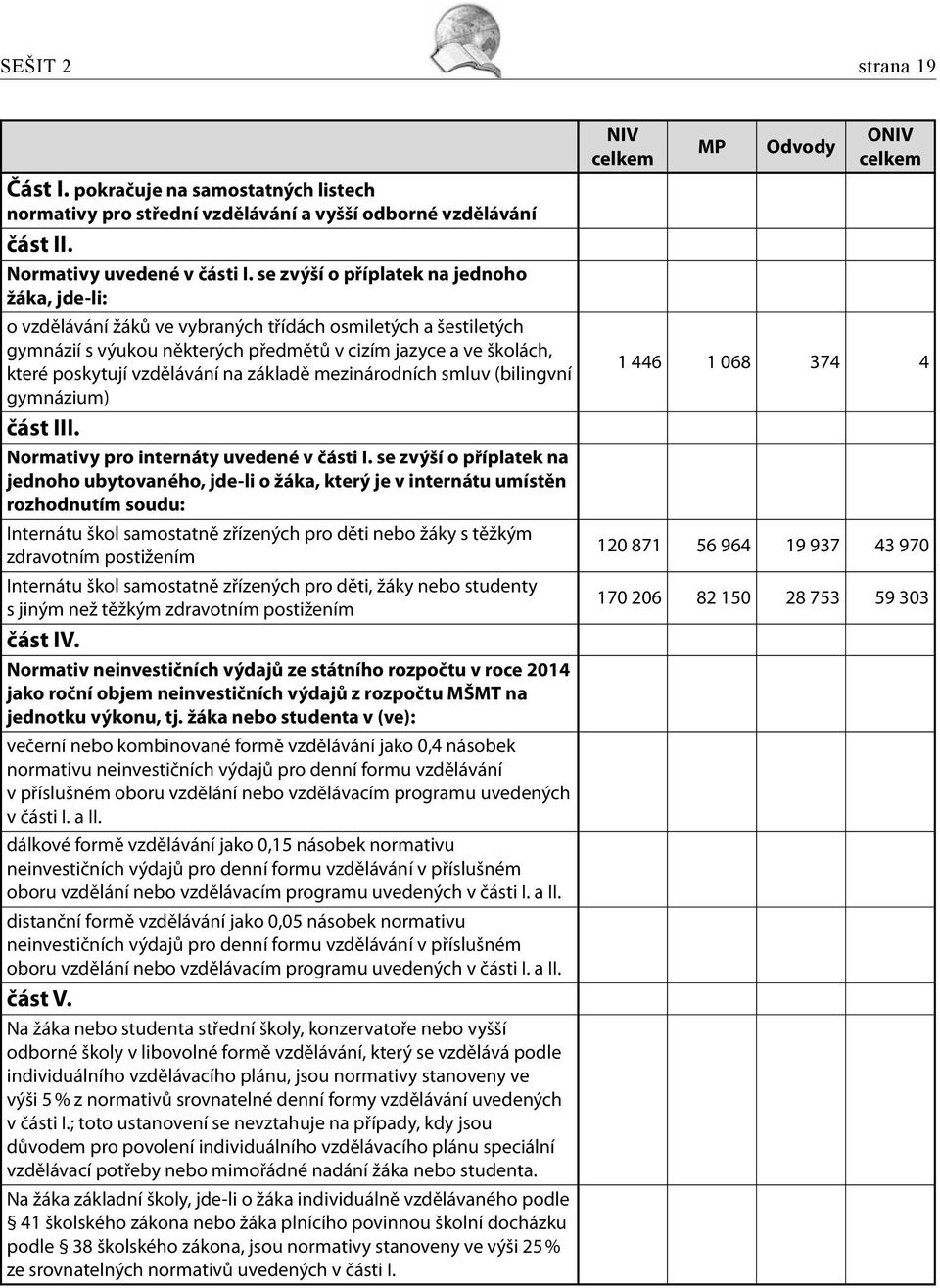 vzdělávání na základě mezinárodních smluv (bilingvní gymnázium) část III. Normativy pro internáty uvedené v části I.