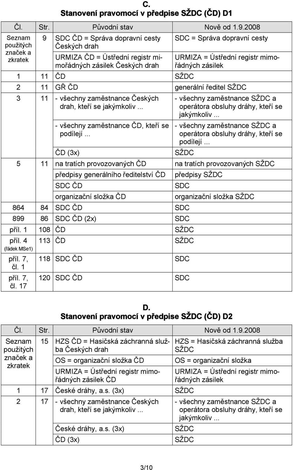 provozovaných ČD předpisy generálního ředitelství ČD SDC ČD organizační složka ČD - všechny zaměstnance a - všechny zaměstnance a na tratích provozovaných předpisy SDC 864 84 SDC ČD SDC 899 86 SDC ČD