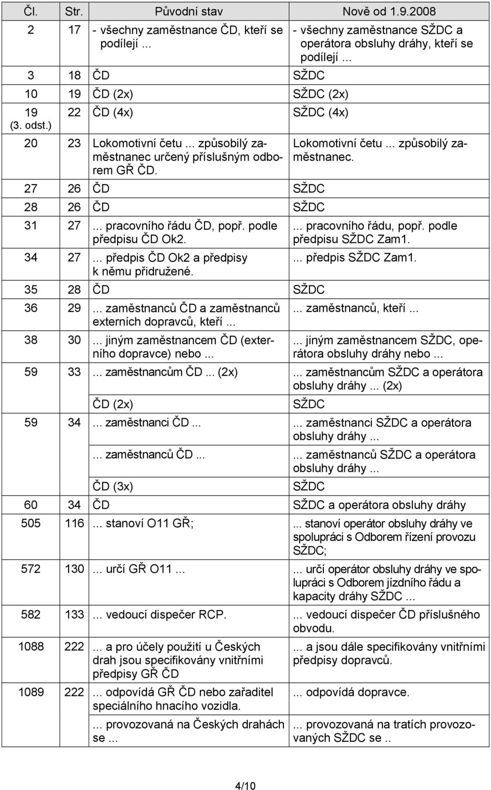 .. zaměstnanců ČD a zaměstnanců externích dopravců, kteří... 38 30... jiným zaměstnancem ČD (externího dopravce) nebo... 59 33 59 34 - všechny zaměstnance a Lokomotivní četu... způsobilý zaměstnanec.