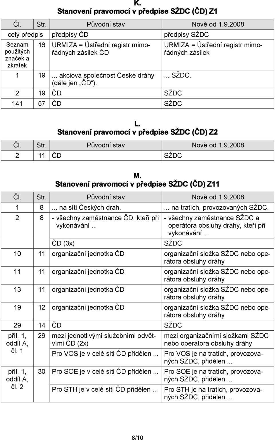 Stanovení pravomocí v předpise (ČD) Z11 1 8... na síti Českých drah.... na tratích, provozovaných. 2 8 - všechny zaměstnance ČD, kteří při vykonávání.