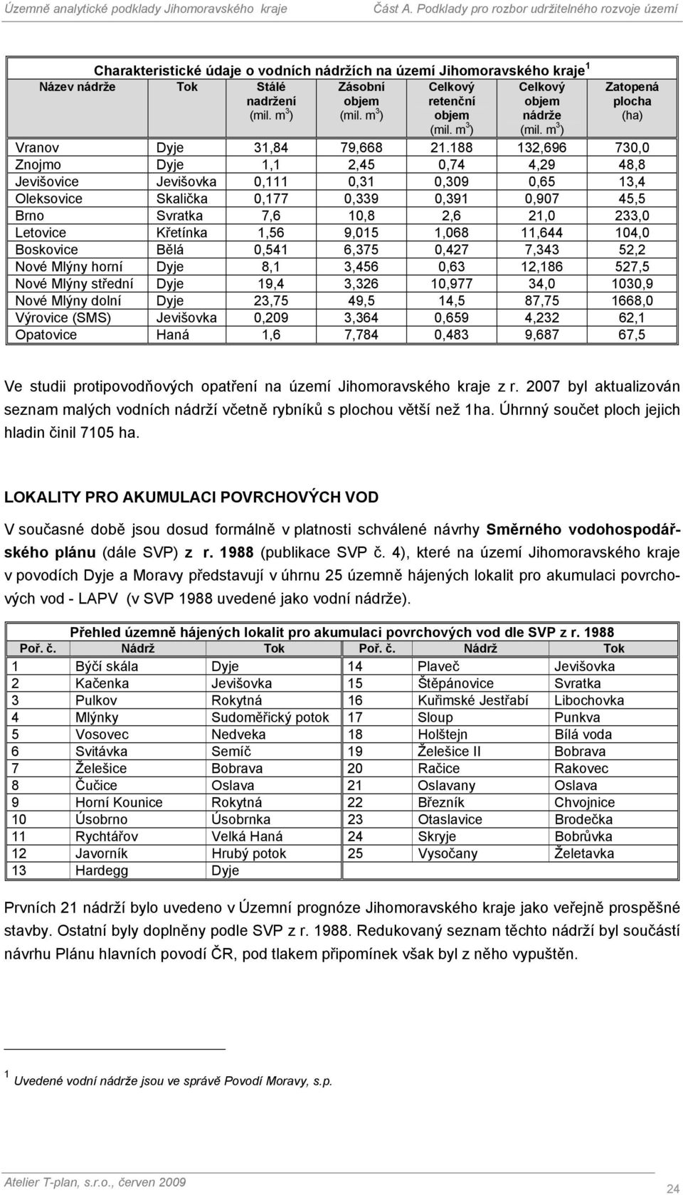 188 132,696 730,0 Znojmo Dyje 1,1 2,45 0,74 4,29 48,8 Jevišovice Jevišovka 0,111 0,31 0,309 0,65 13,4 Oleksovice Skalička 0,177 0,339 0,391 0,907 45,5 Brno Svratka 7,6 10,8 2,6 21,0 233,0 Letovice