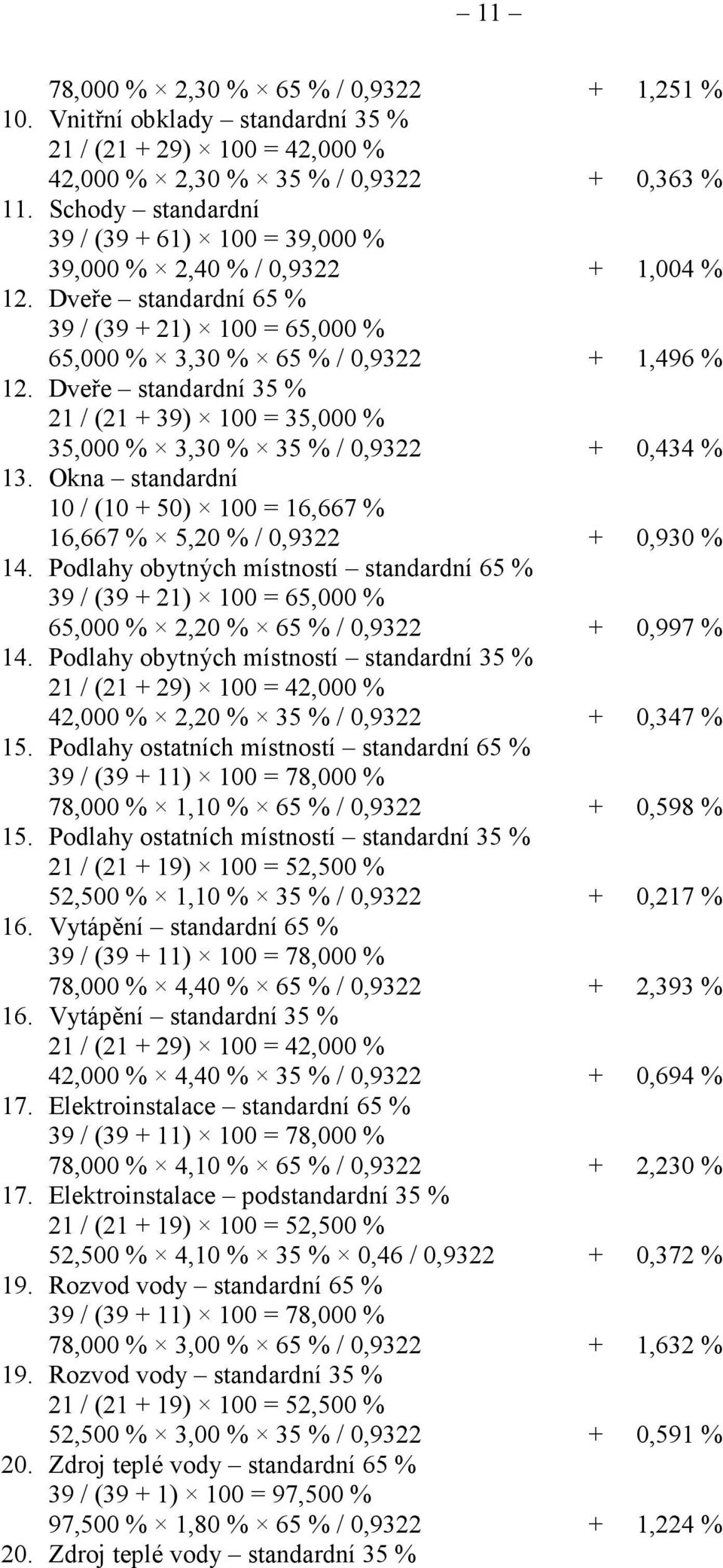 Dveře standardní 35 % 21 / (21 + 39) 100 = 35,000 % 35,000 % 3,30 % 35 % / 0,9322 + 0,434 % 13. Okna standardní 10 / (10 + 50) 100 = 16,667 % 16,667 % 5,20 % / 0,9322 + 0,930 % 14.