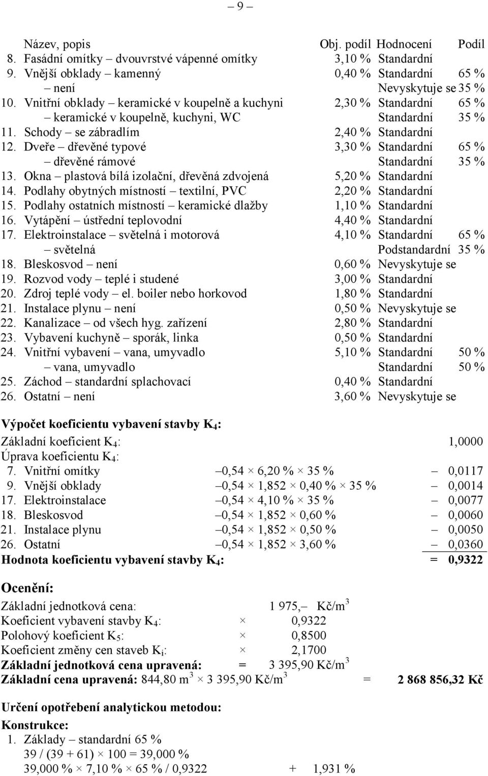 Dveře dřevěné typové 3,30 % Standardní 65 % dřevěné rámové Standardní 35 % 13. Okna plastová bílá izolační, dřevěná zdvojená 5,20 % Standardní 14.