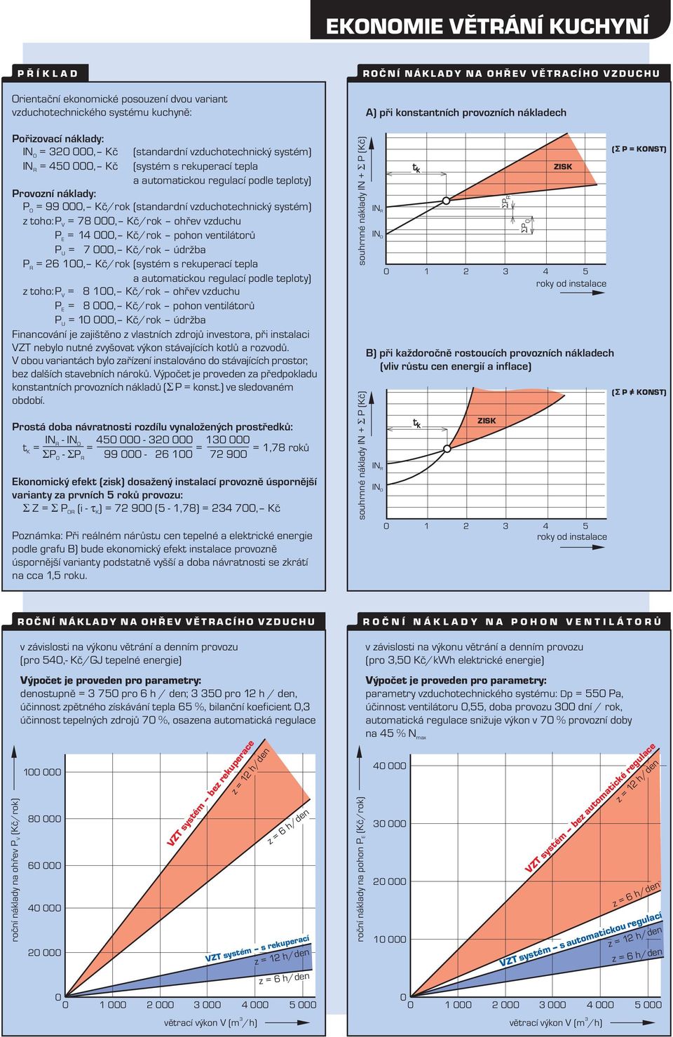 = 14 000, Kč/rok pohon ventilátorů P U = 7 000, Kč/rok údržba P R = 26 100, Kč/rok (systém s rekuperací tepla a automatickou regulací podle teploty) z toho:p V = 8 100, Kč/rok ohřev vzduchu P E = 8