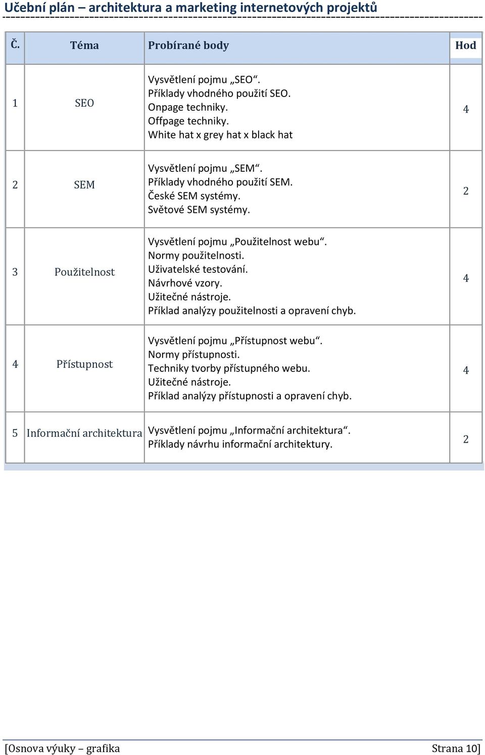 Normy použitelnosti. Uživatelské testování. Návrhové vzory. Užitečné nástroje. Příklad analýzy použitelnosti a opravení chyb. Přístupnost Vysvětlení pojmu Přístupnost webu. Normy přístupnosti.