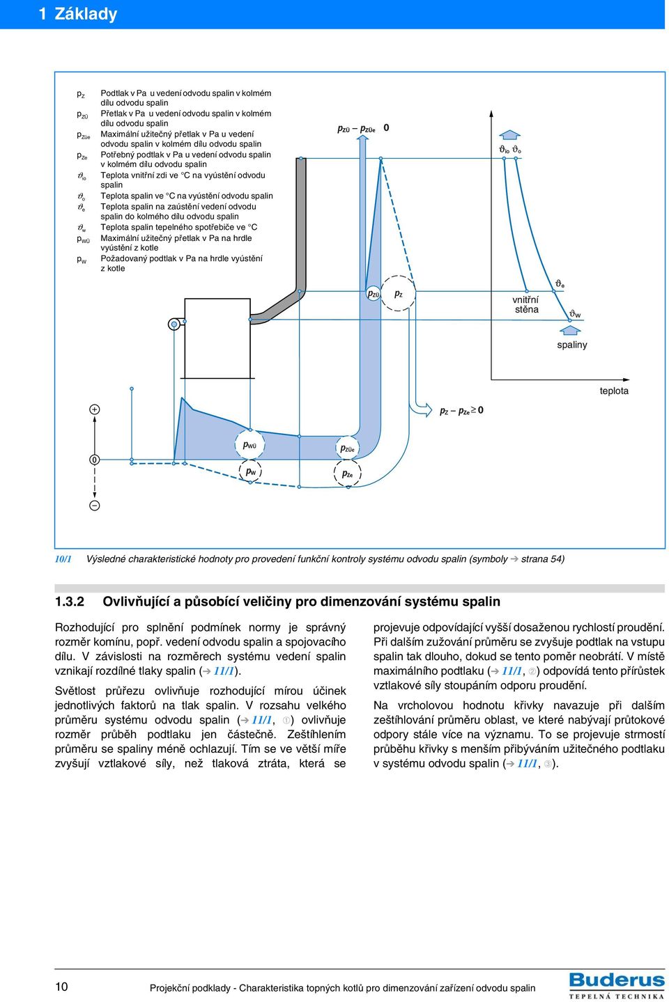 odvodu ϑ w Teplota tepelného spotřebiče ve C p WÜ Maximální užitečný přetlak v Pa na hrdle vyústění z kotle p W Požadovaný podtlak v Pa na hrdle vyústění z kotle ϑ o vnitřní stěna ϑ W y teplota 0
